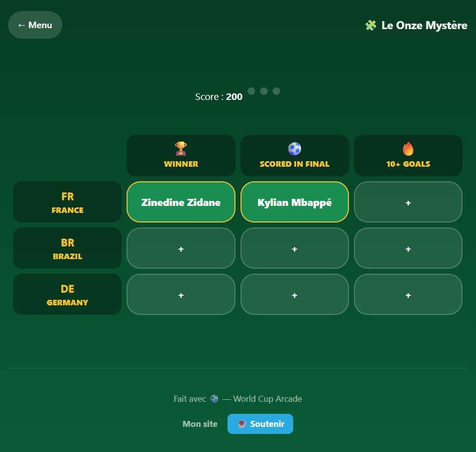Statistiques et records historiques dans le Quiz Coupe du Monde.